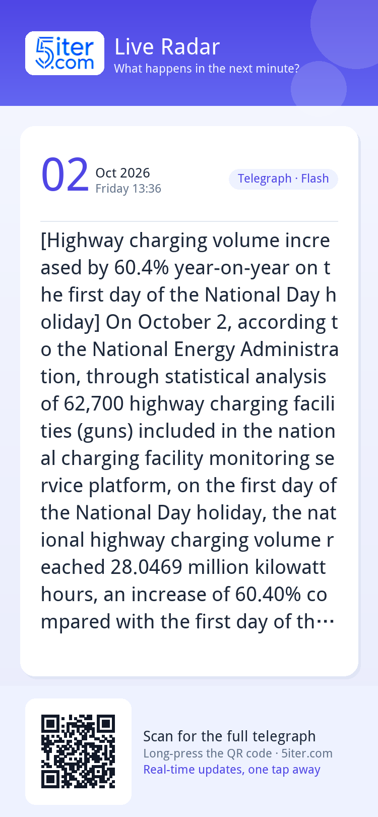 [Highway charging volume increased by 60.4% year-on-year on 