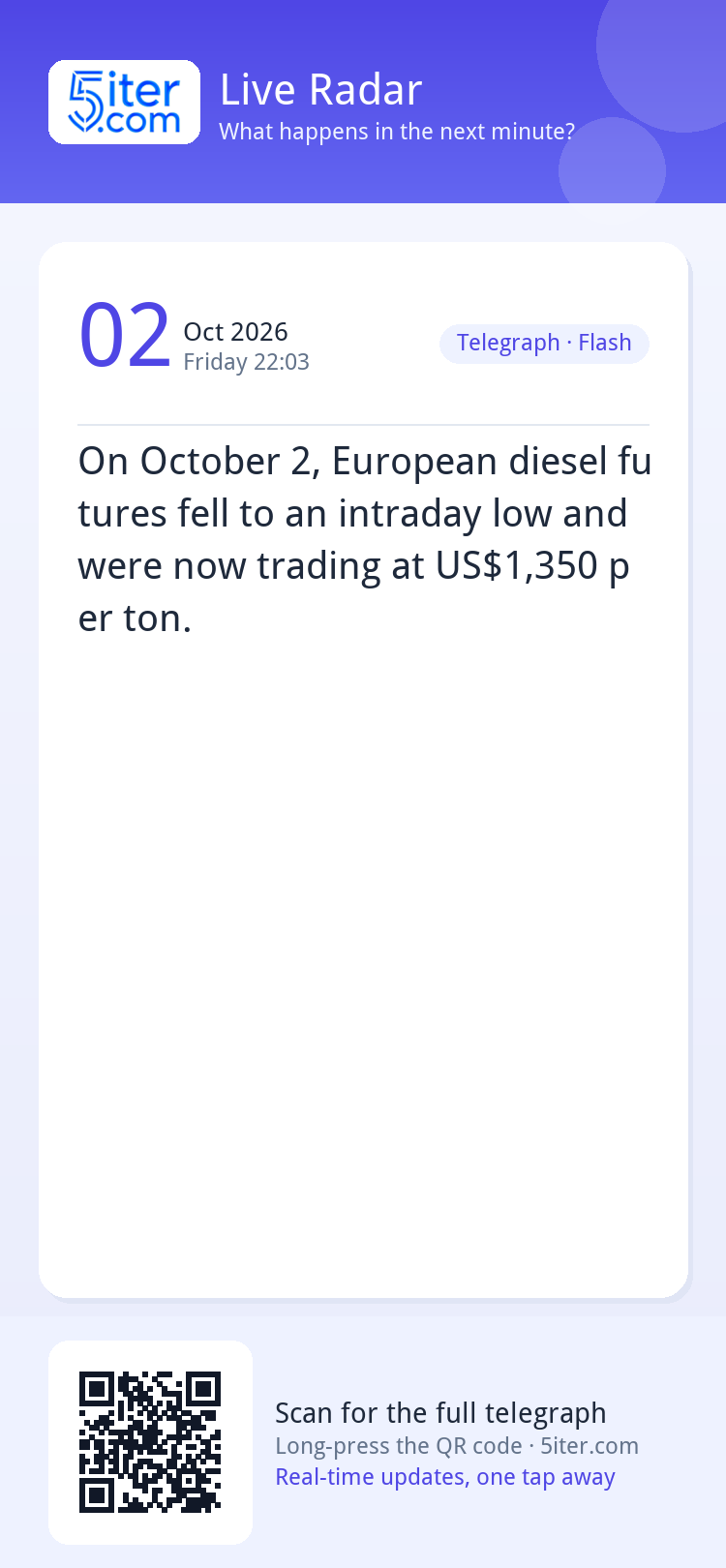 On October 2, European diesel futures fell to an intraday lo