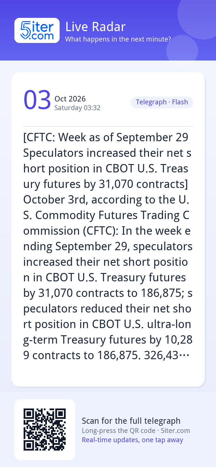 [CFTC: Week as of September 29 Speculators increased their n