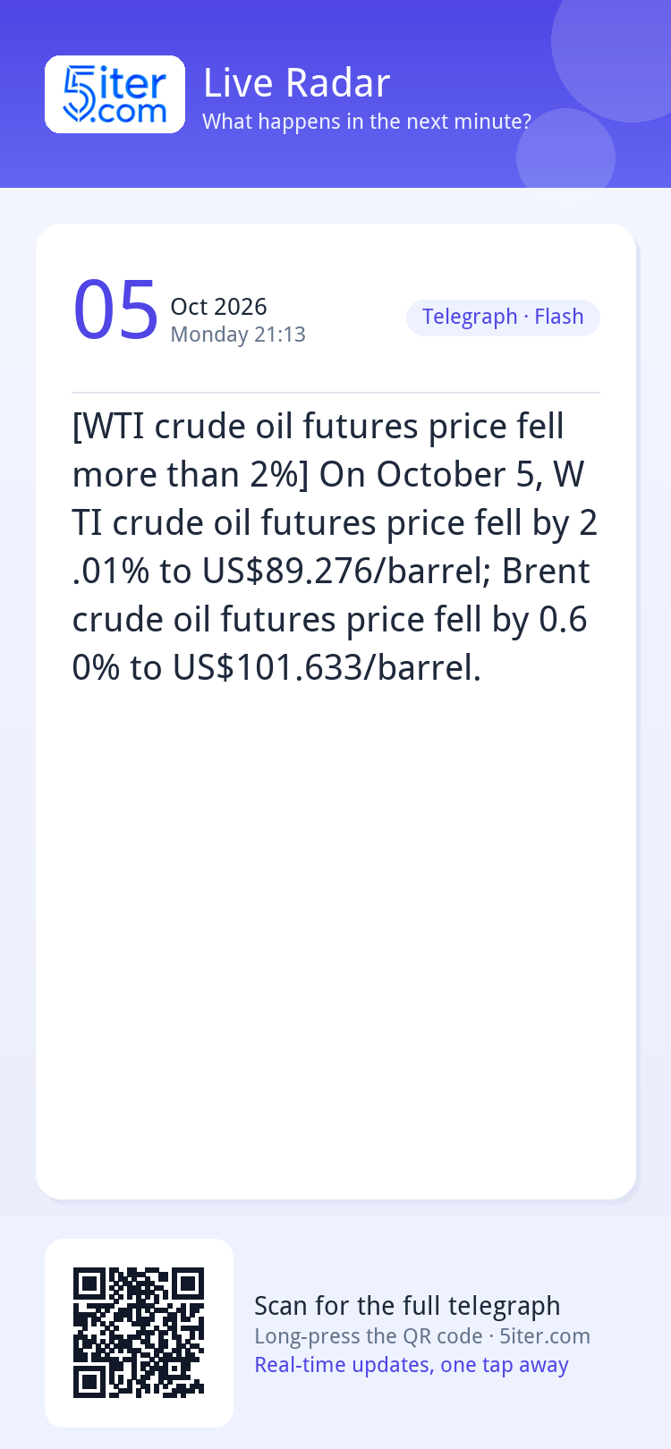 [WTI crude oil futures price fell more than 2%] On October 5