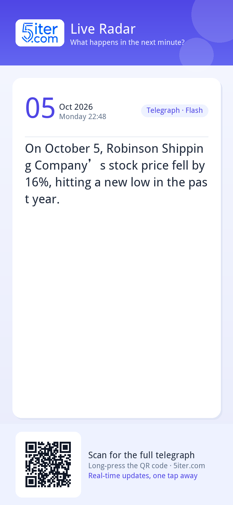 On October 5, Robinson Shipping Company’s stock price fell b