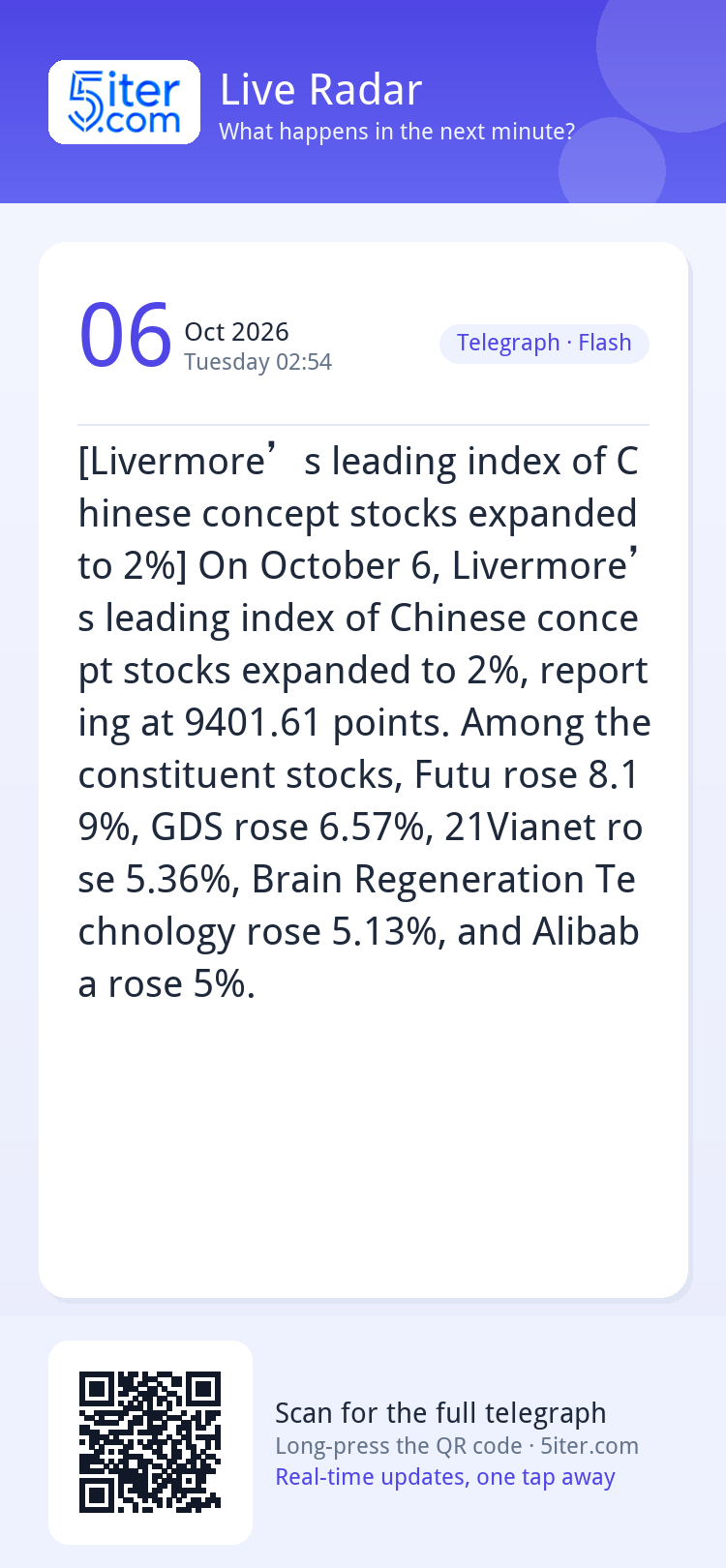 [Livermore’s leading index of Chinese concept stocks expande