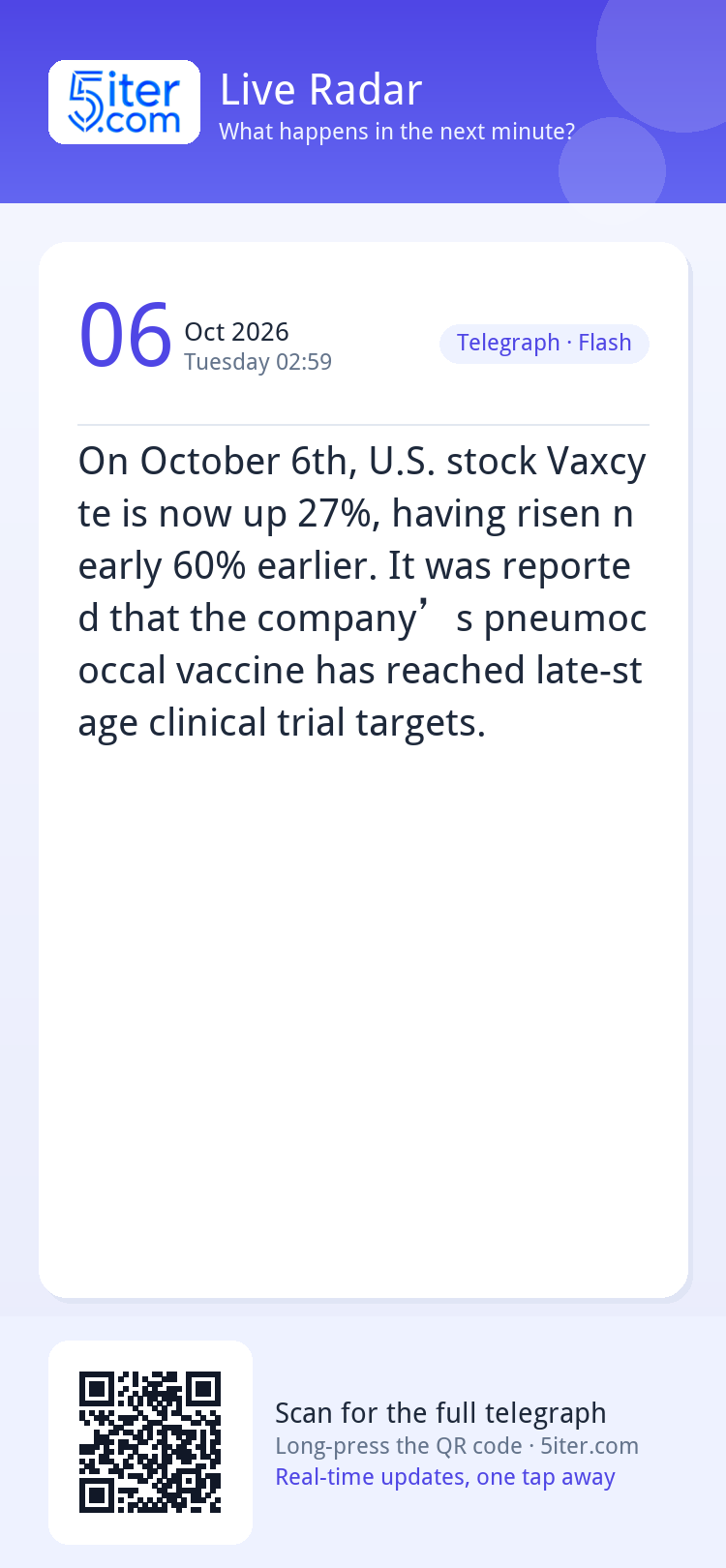 On October 6th, U.S. stock Vaxcyte is now up 27%, having ris