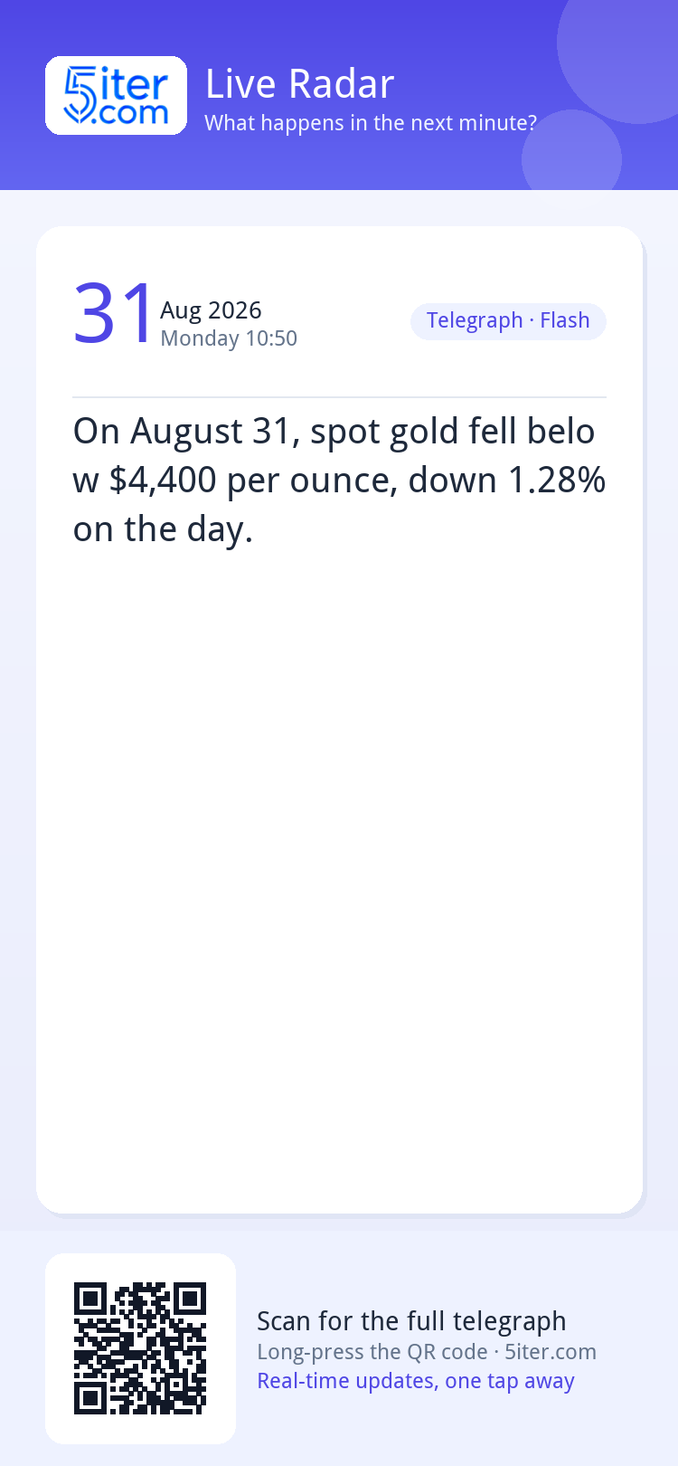 On August 31, spot gold fell below $4,400 per ounce, down 1.