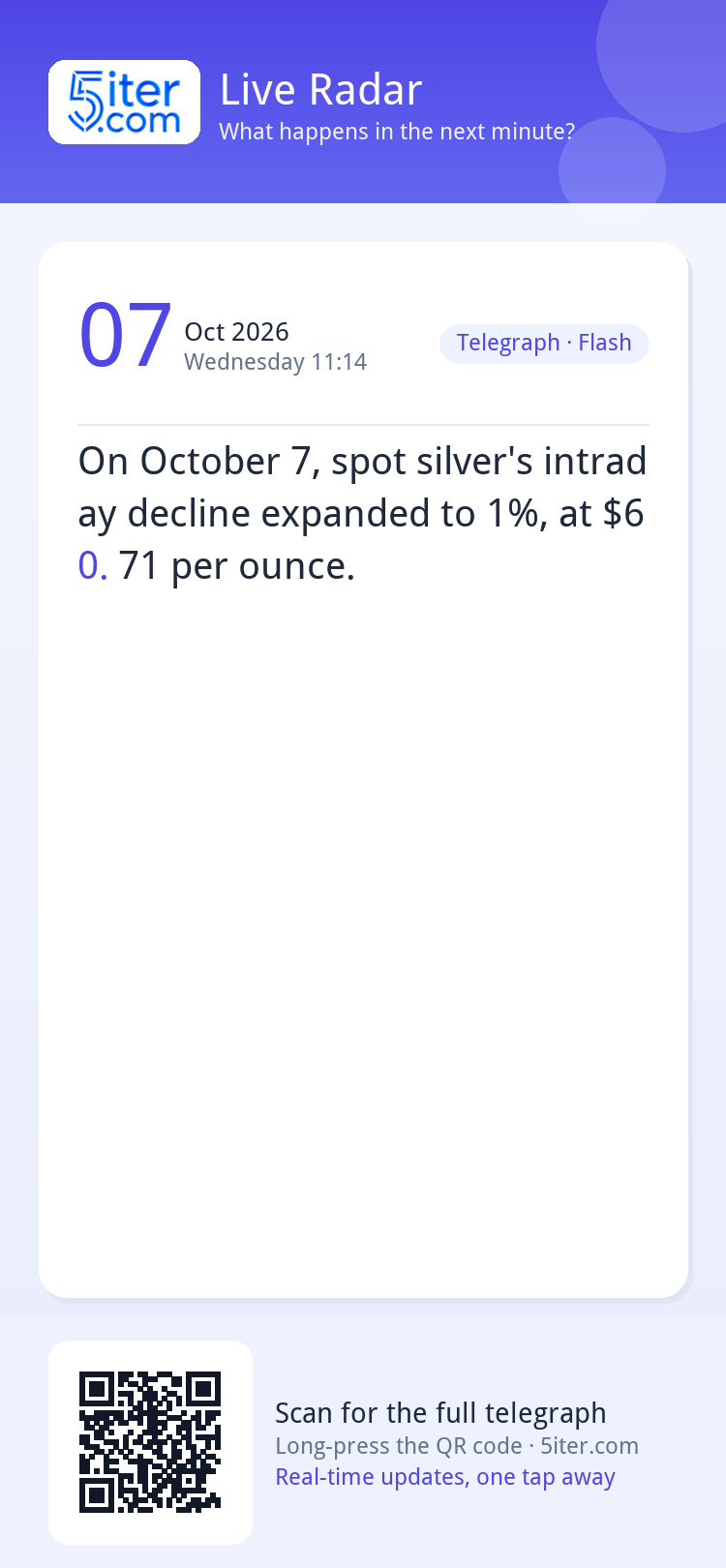 On October 7, spot silver's intraday decline expanded to 1%,