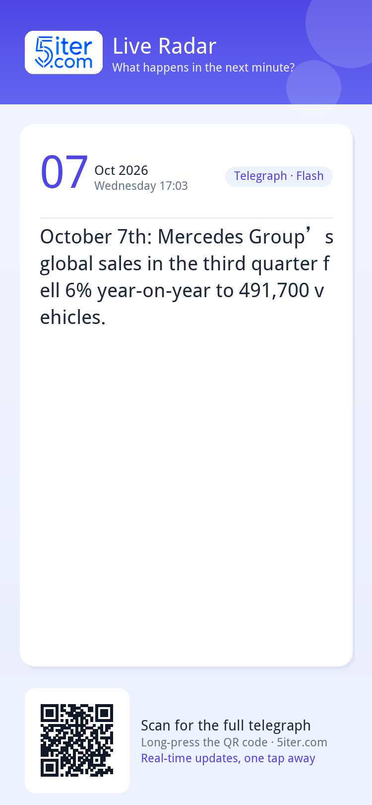 October 7th: Mercedes Group’s global sales in the third quar