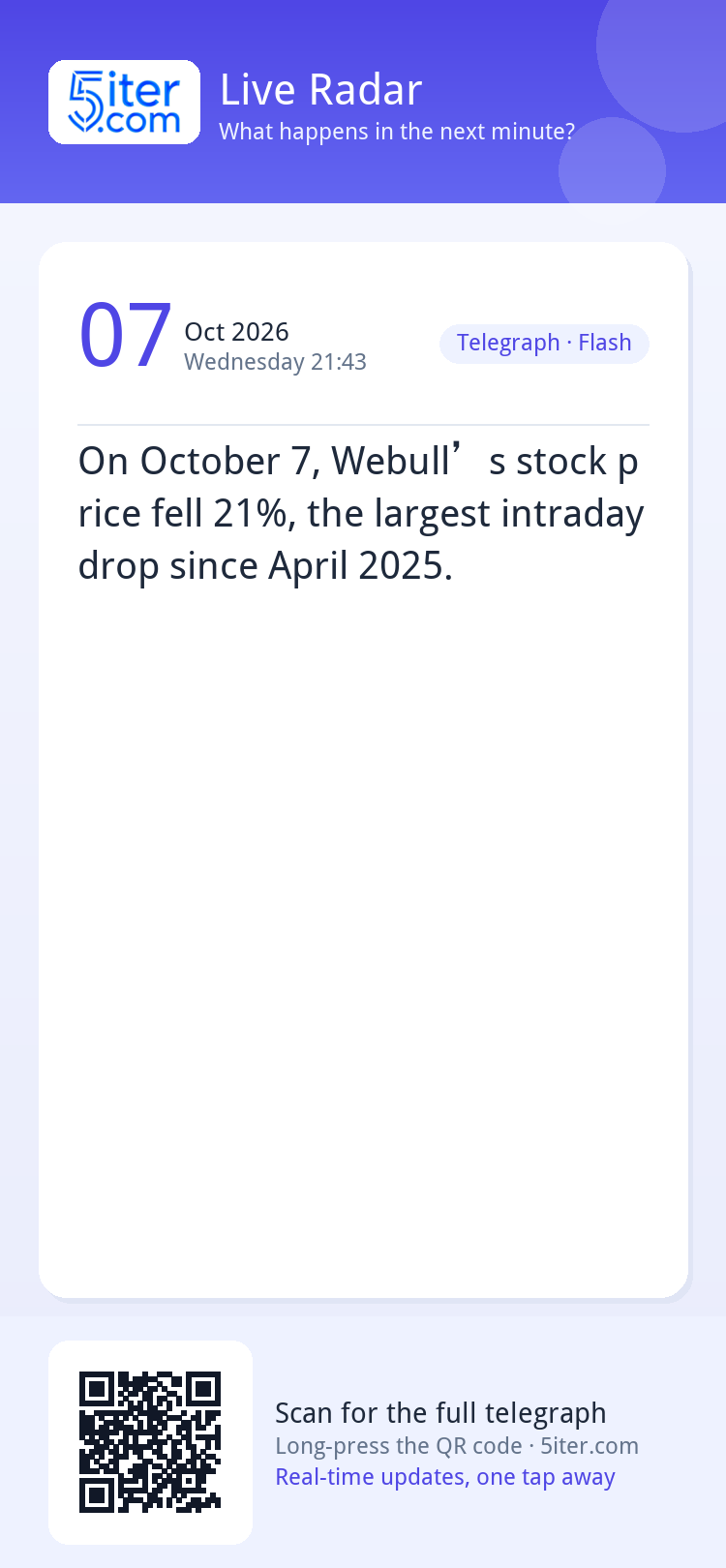 On October 7, Webull’s stock price fell 21%, the largest int