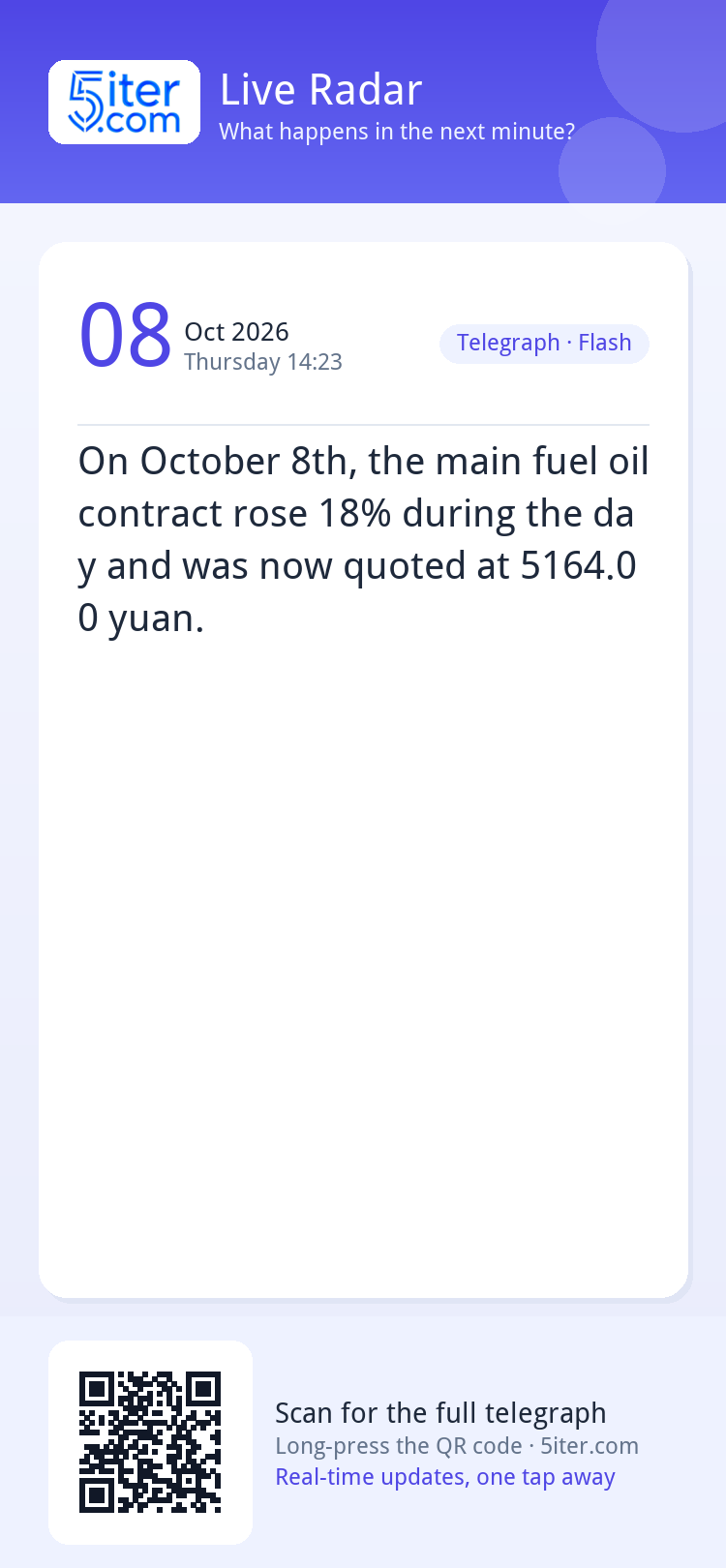 On October 8th, the main fuel oil contract rose 18% during t