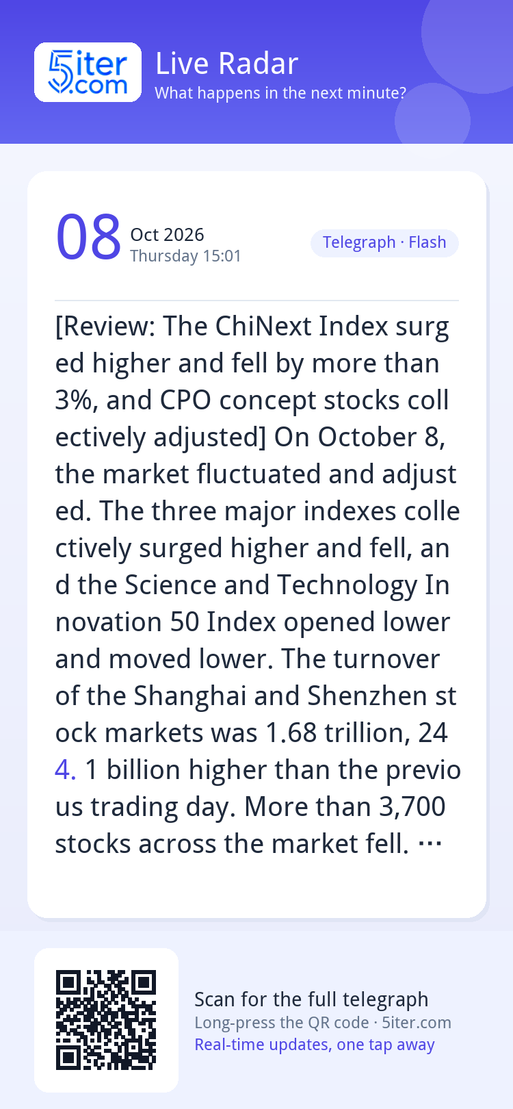 [Review: The ChiNext Index surged higher and fell by more th