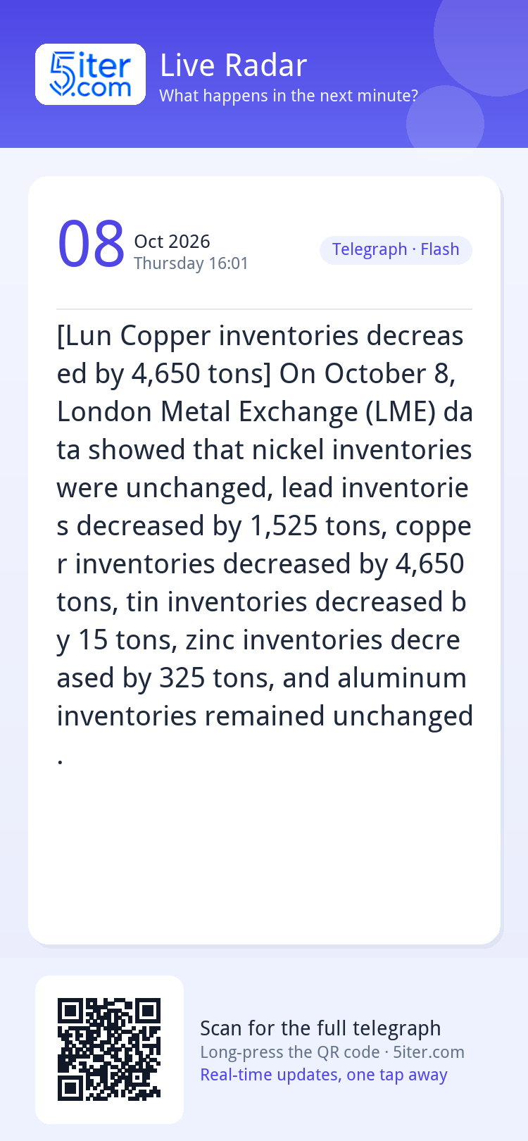 [Lun Copper inventories decreased by 4,650 tons] On October 