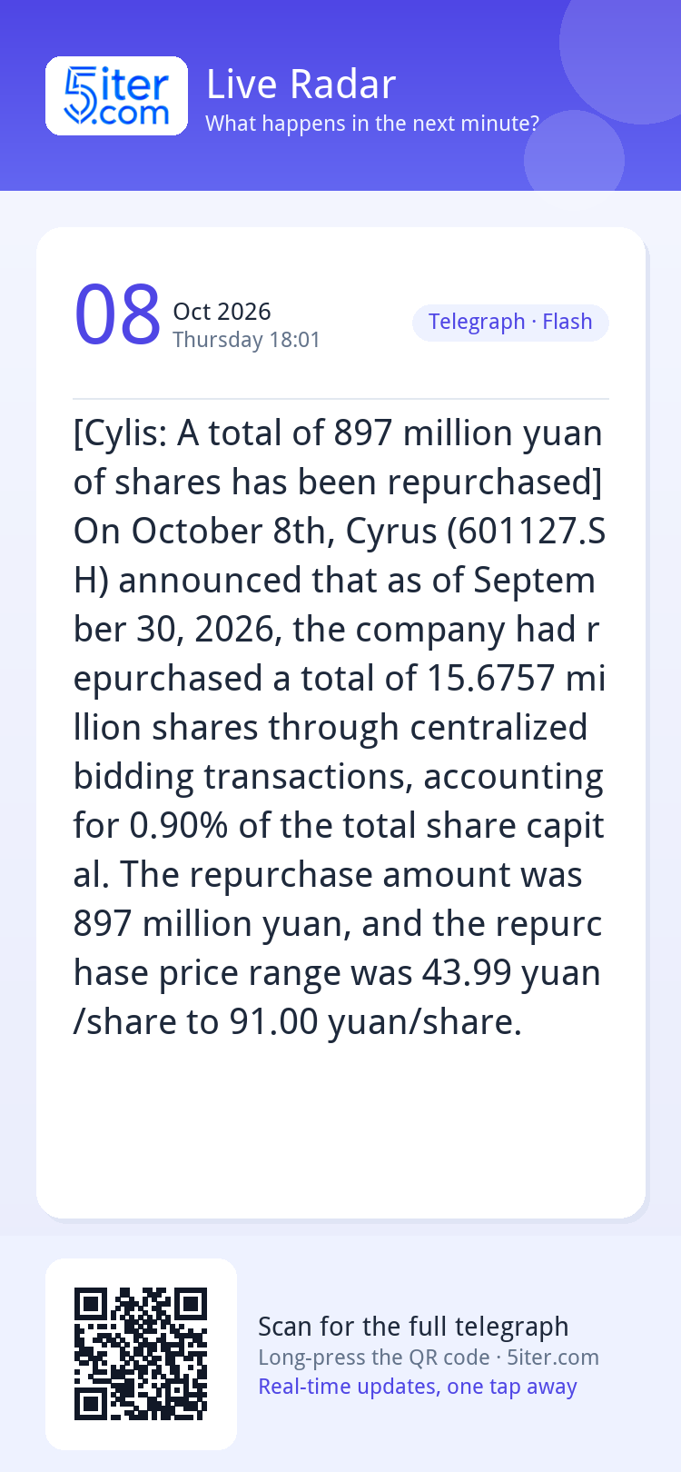 [Cylis: A total of 897 million yuan of shares has been repur
