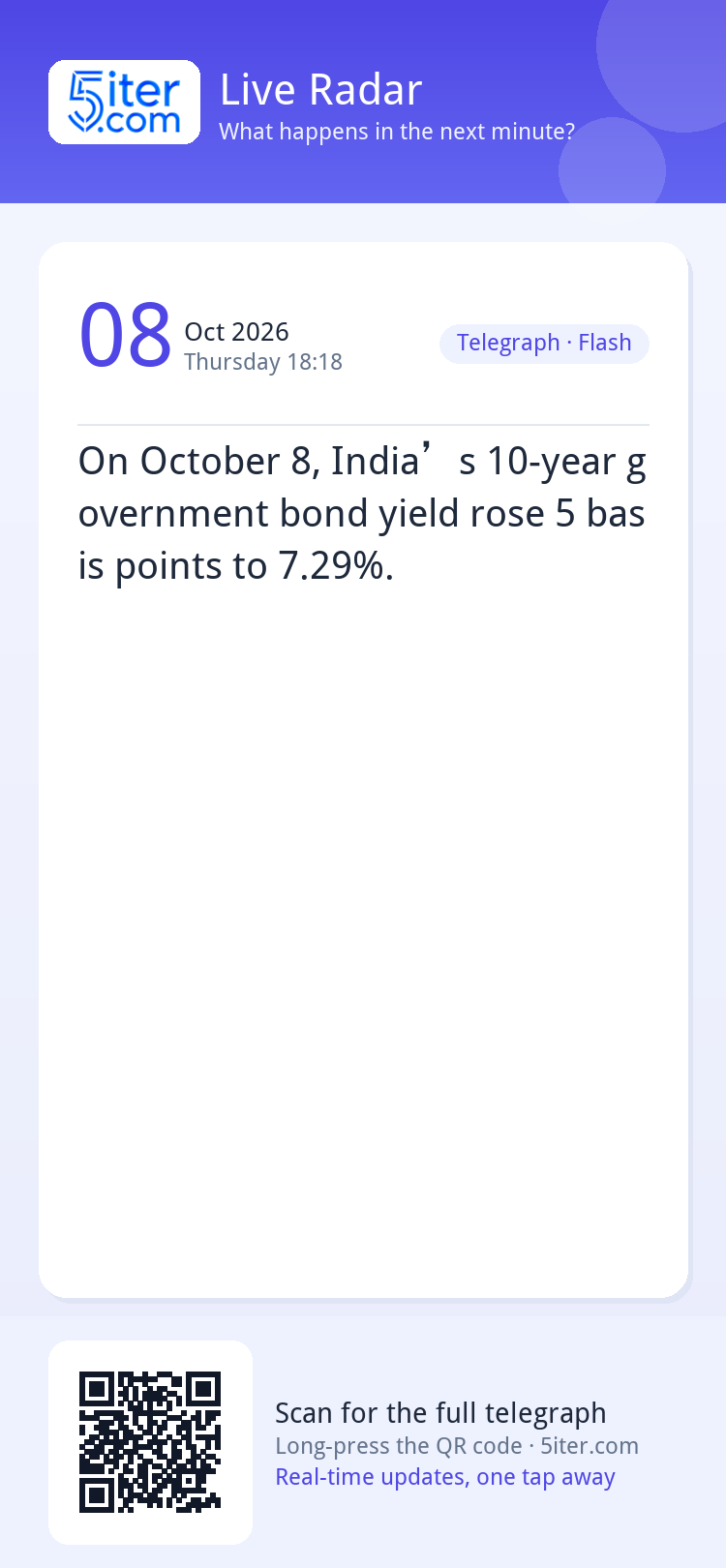 On October 8, India’s 10-year government bond yield rose 5 b