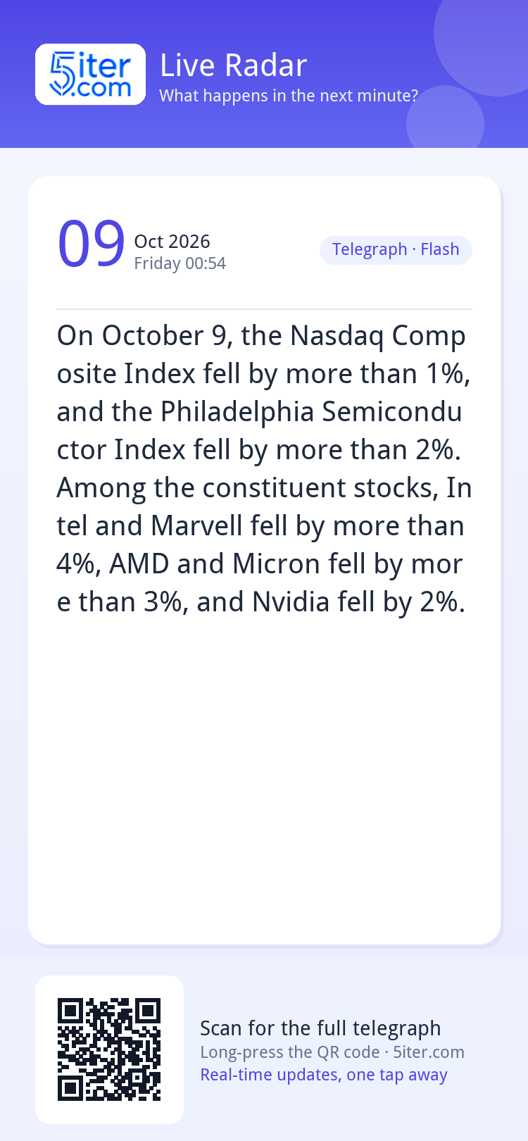 On October 9, the Nasdaq Composite Index fell by more than 1