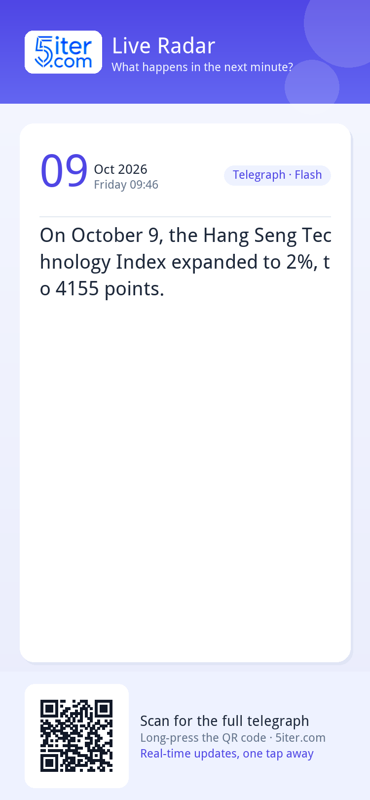 On October 9, the Hang Seng Technology Index expanded to 2%,