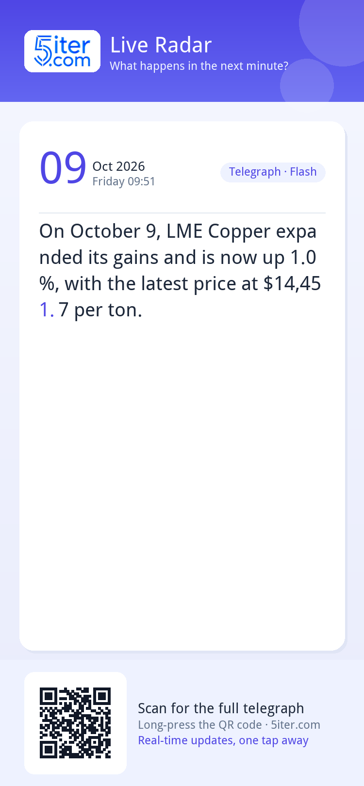 On October 9, LME Copper expanded its gains and is now up 1.