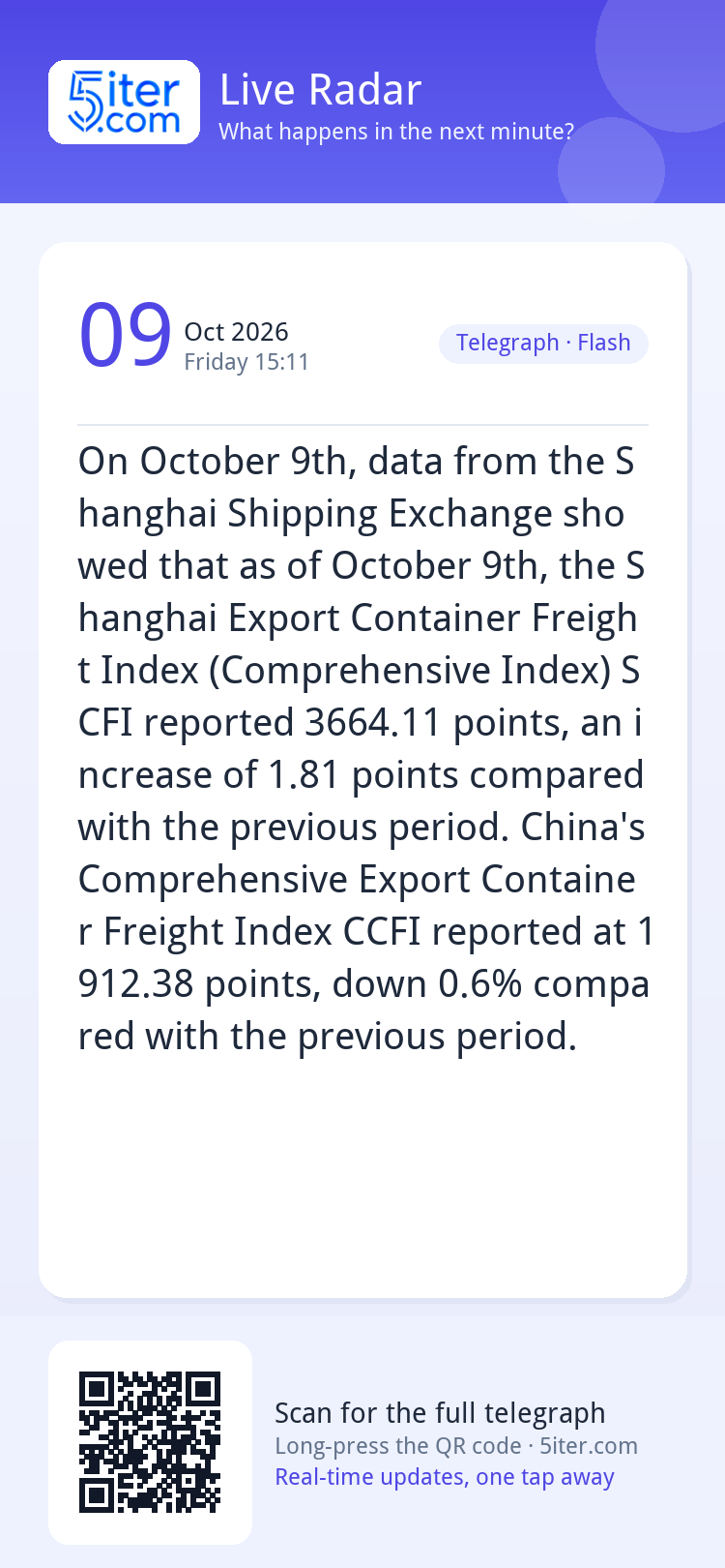 On October 9th, data from the Shanghai Shipping Exchange sho