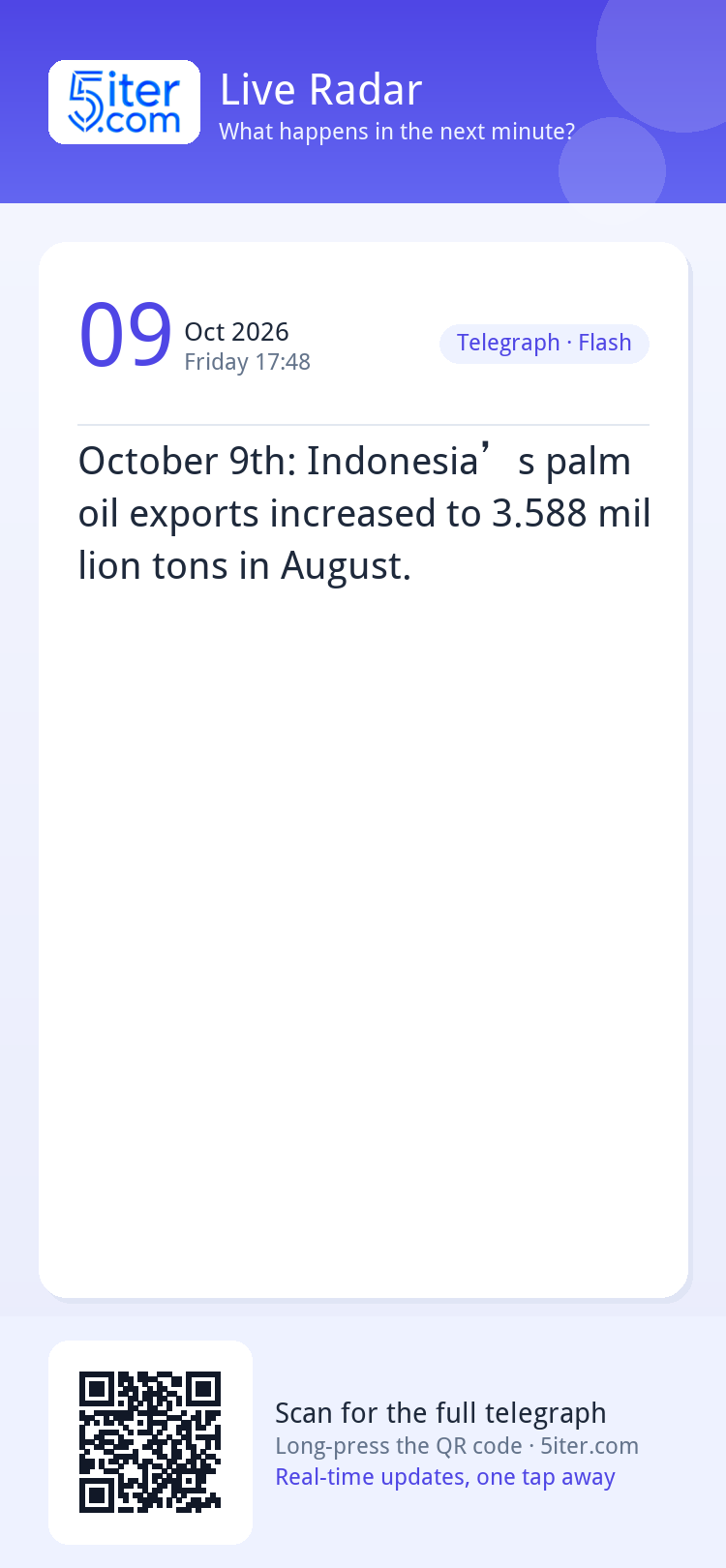 October 9th: Indonesia’s palm oil exports increased to 3.588