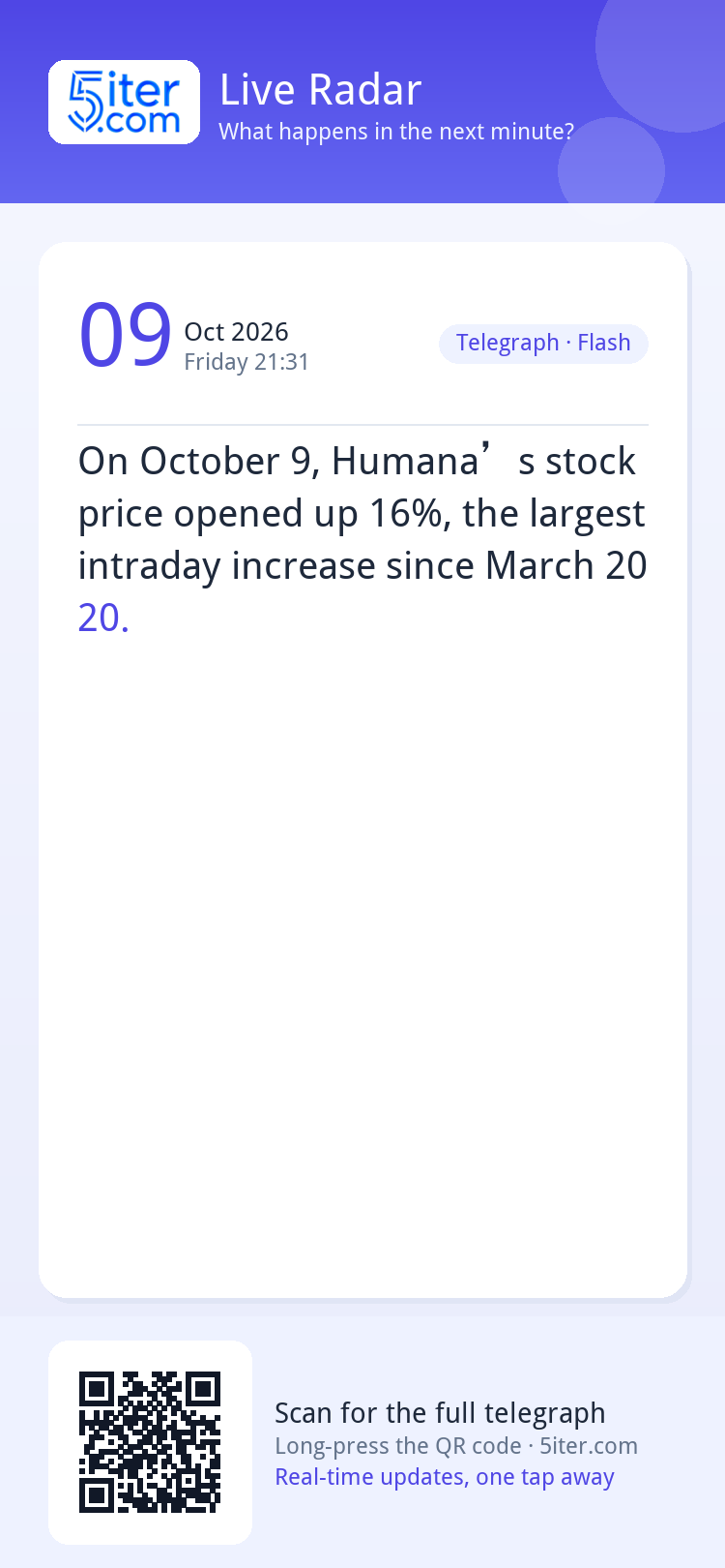 On October 9, Humana’s stock price opened up 16%, the larges
