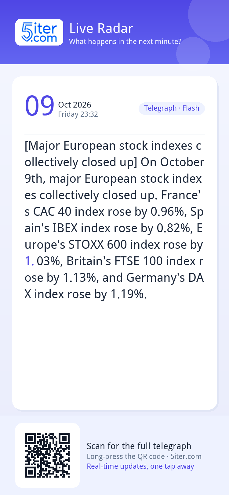 [Major European stock indexes collectively closed up] On Oct