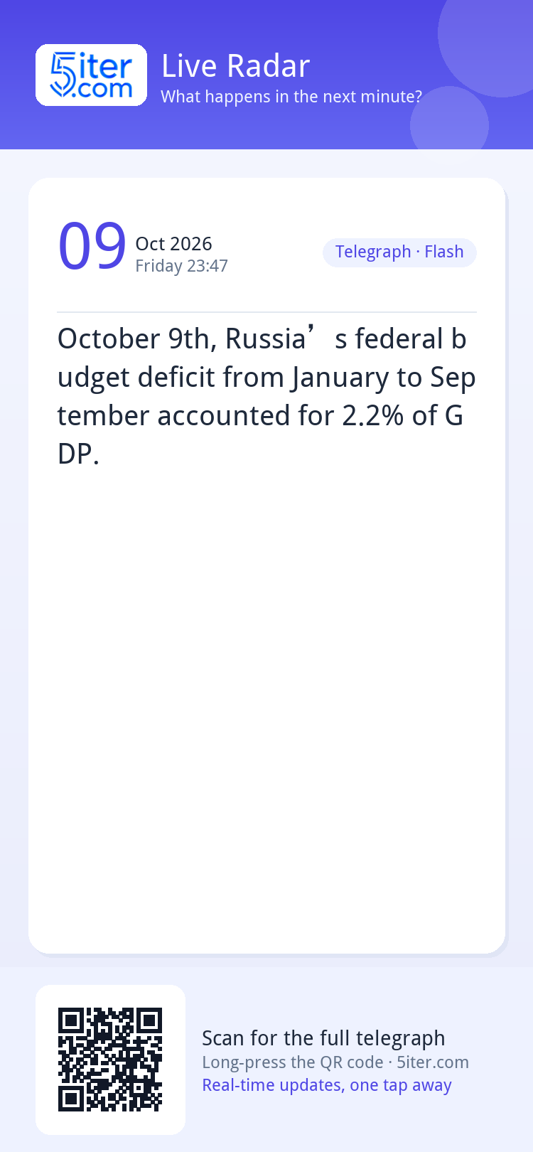 October 9th, Russia’s federal budget deficit from January to