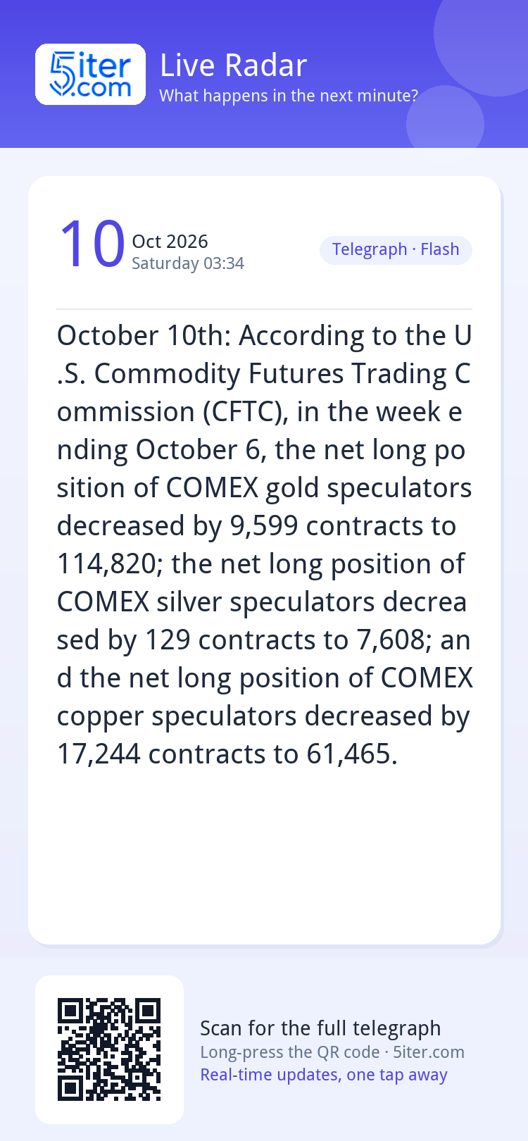 October 10th: According to the U.S. Commodity Futures Tradin