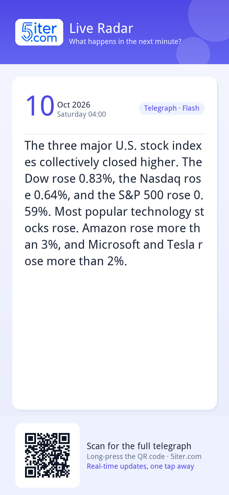 The three major U.S. stock indexes collectively closed highe