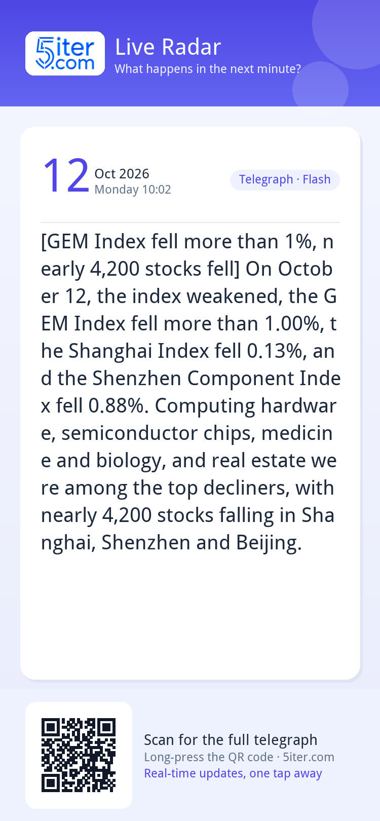 [GEM Index fell more than 1%, nearly 4,200 stocks fell] On O