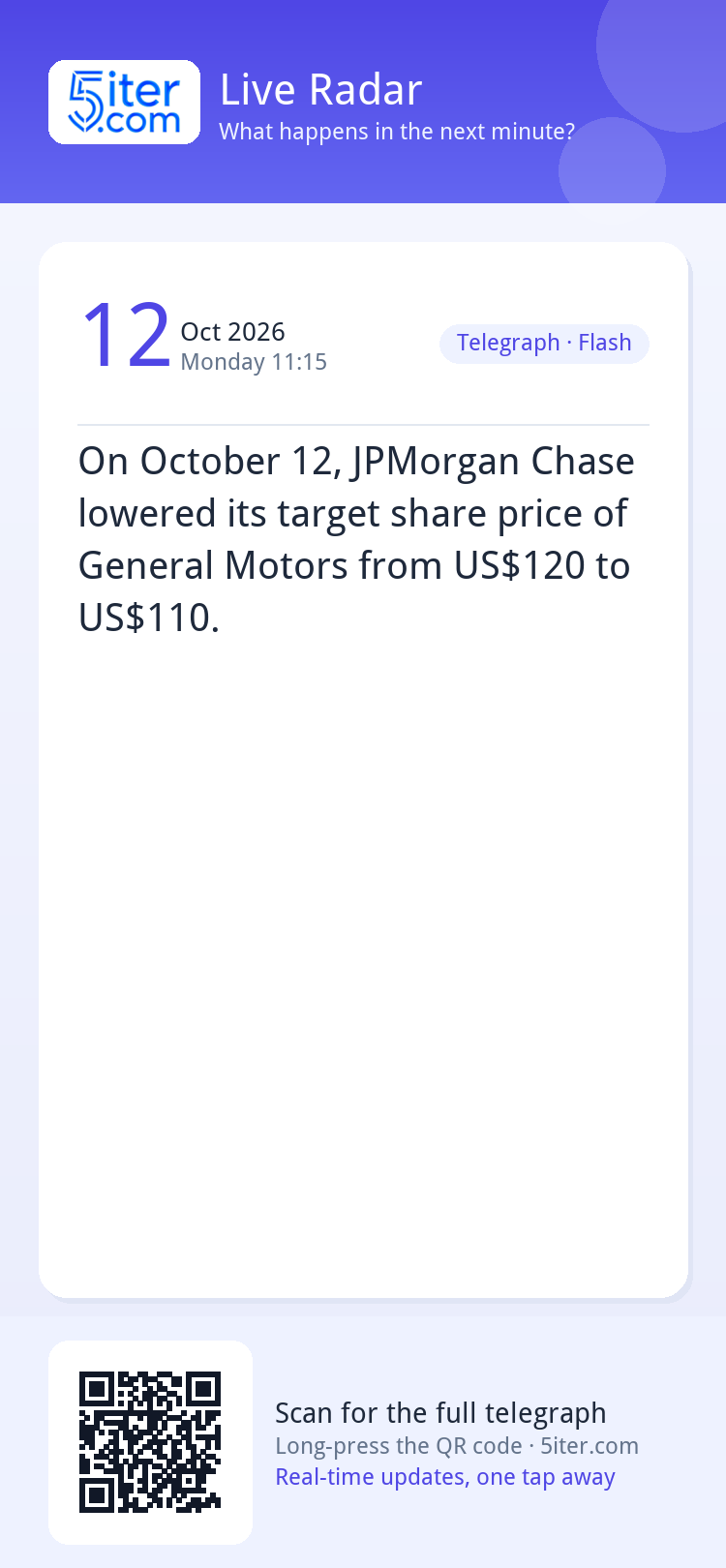 On October 12, JPMorgan Chase lowered its target share price