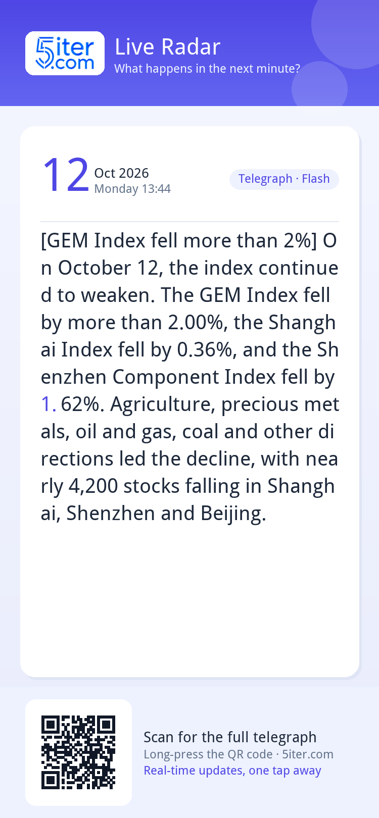 [GEM Index fell more than 2%] On October 12, the index conti