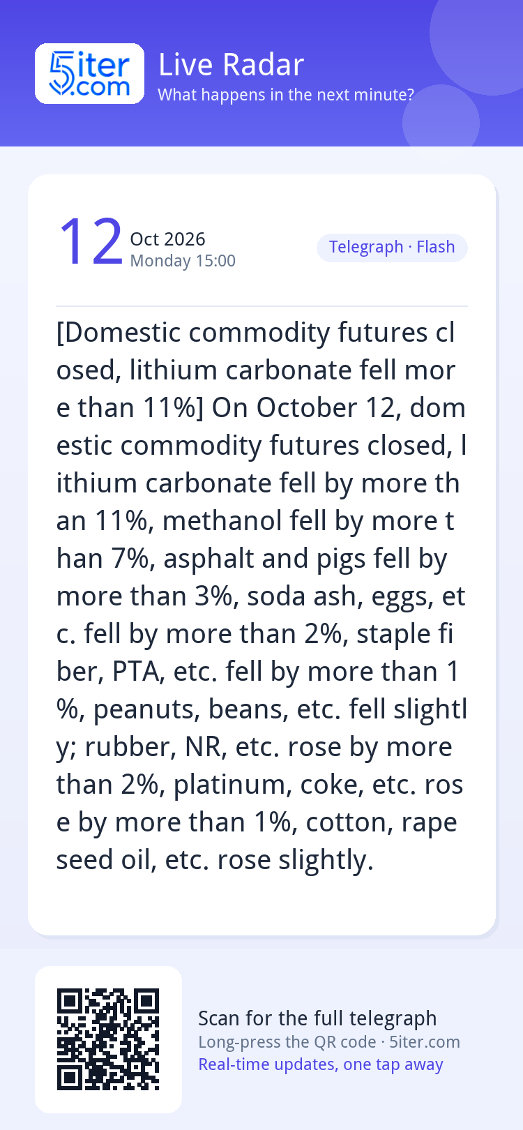 [Domestic commodity futures closed, lithium carbonate fell m