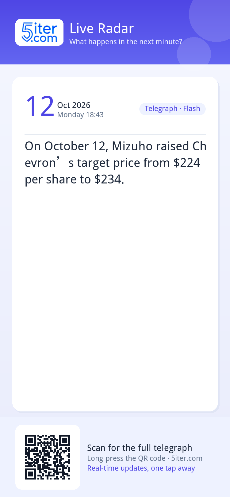 On October 12, Mizuho raised Chevron’s target price from $22