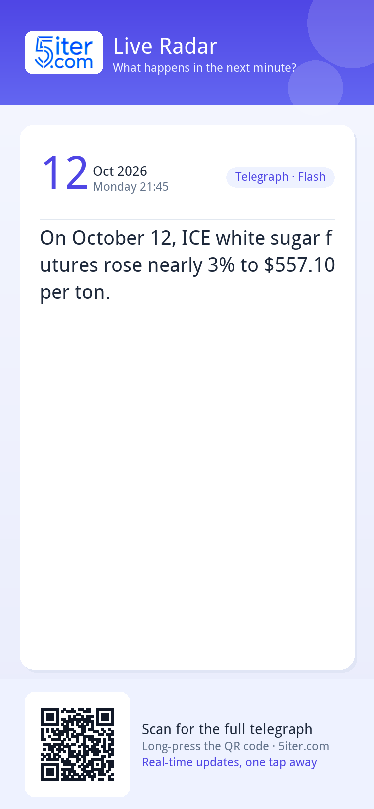 On October 12, ICE white sugar futures rose nearly 3% to $55