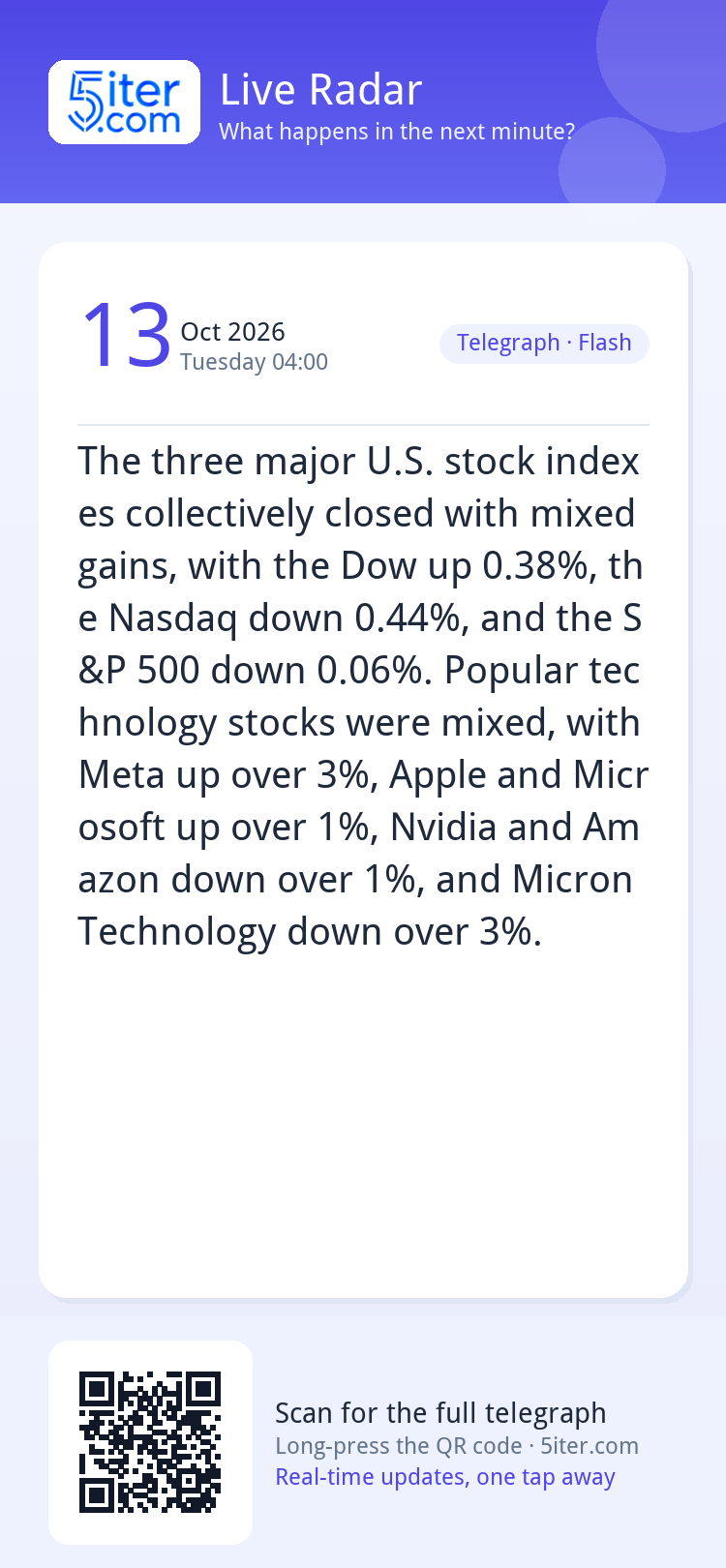 The three major U.S. stock indexes collectively closed with 