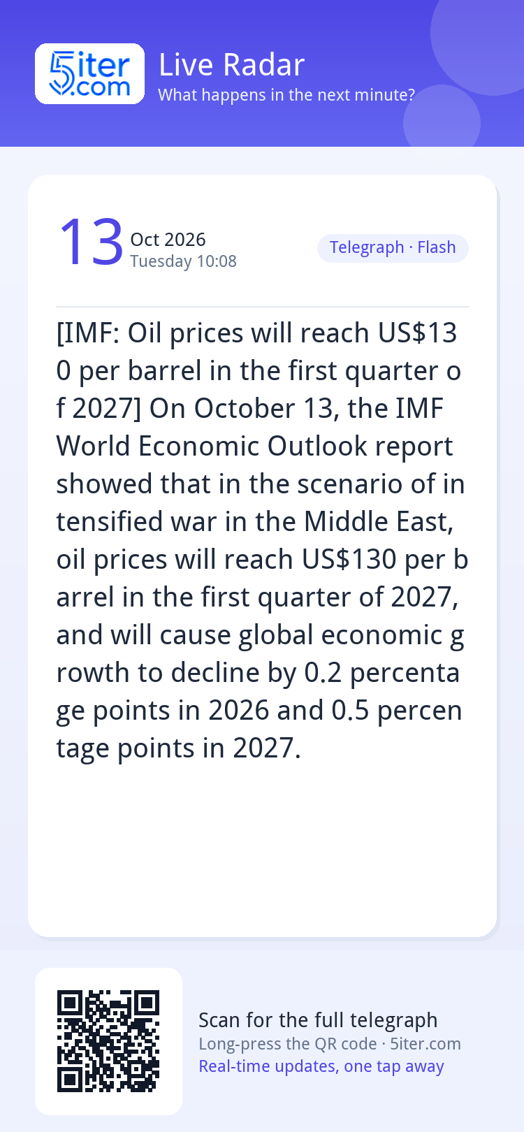 [IMF: Oil prices will reach US$130 per barrel in the first q