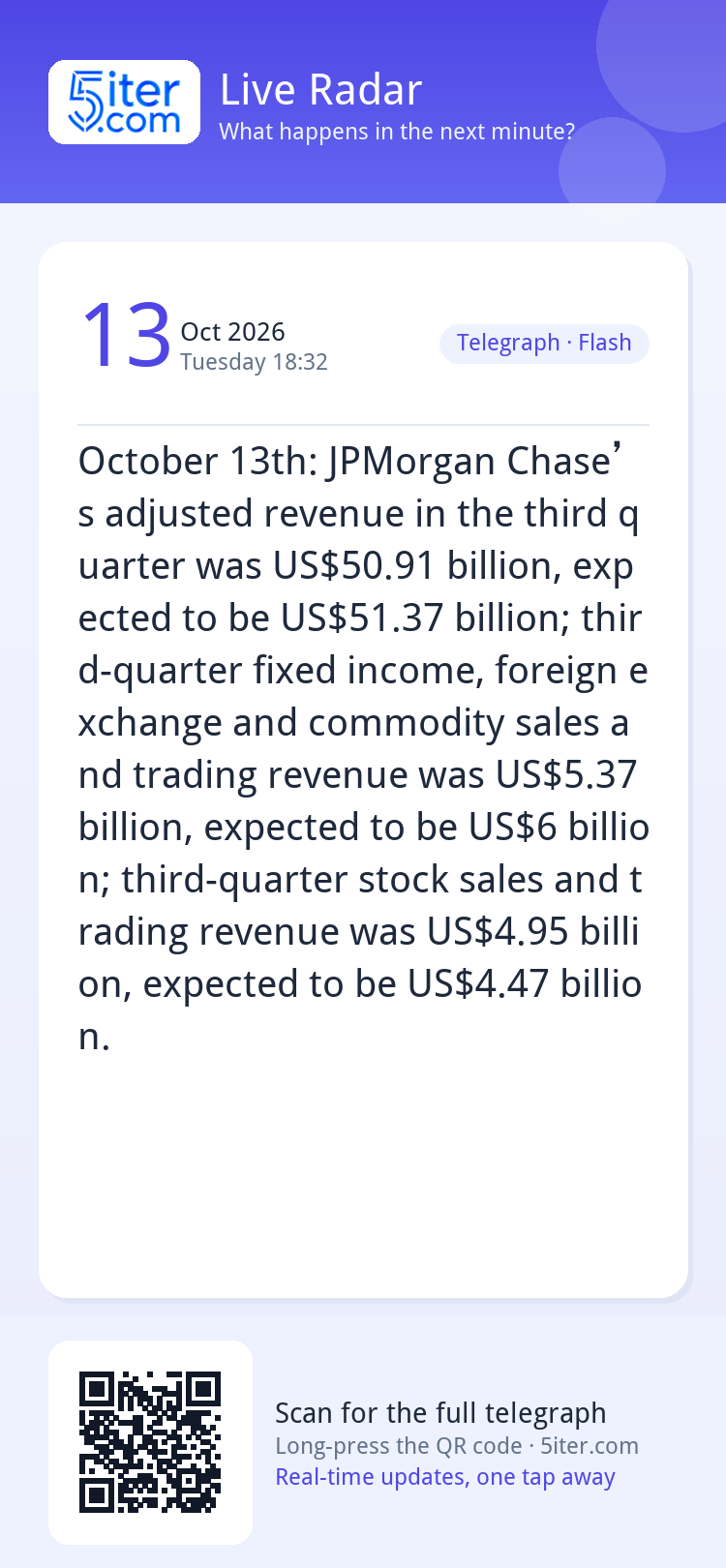 October 13th: JPMorgan Chase’s adjusted revenue in the third