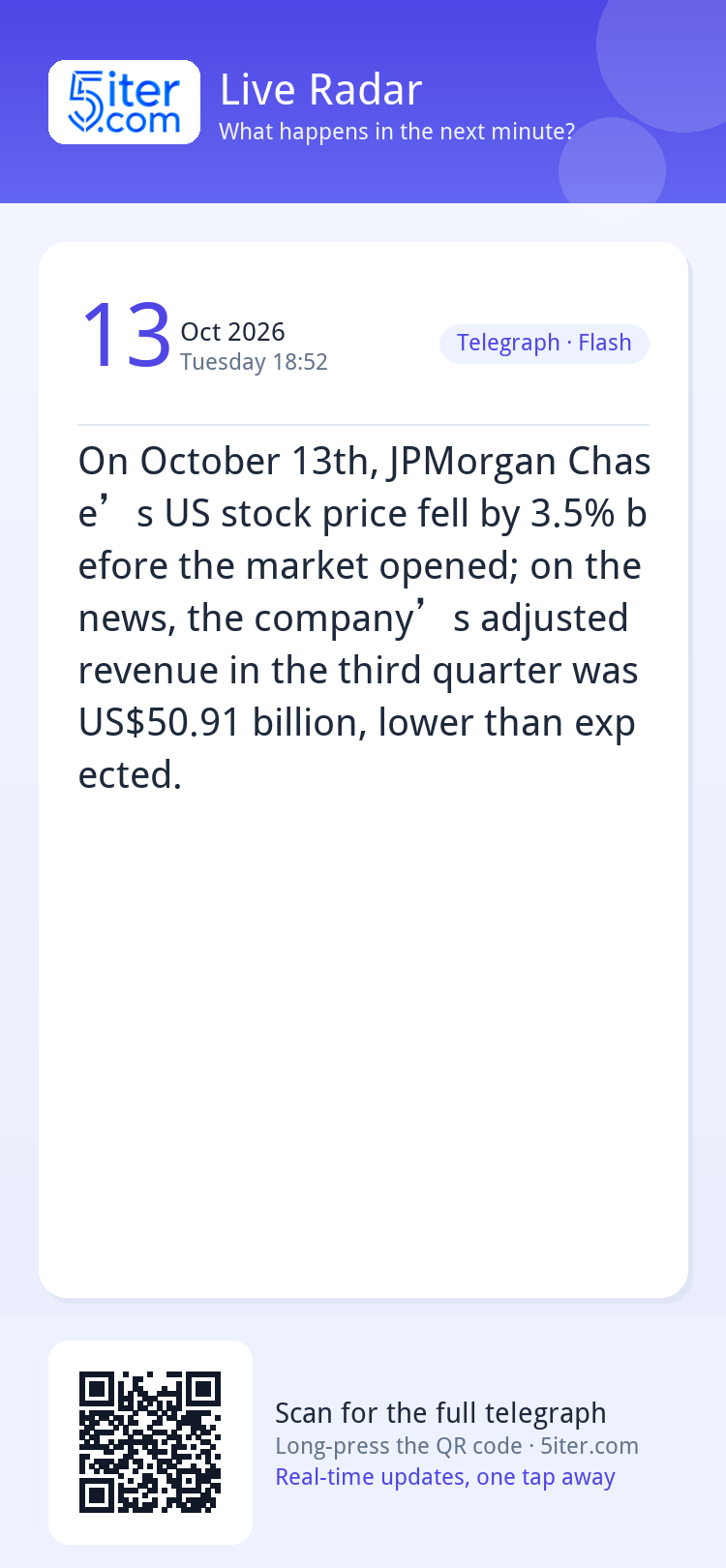 On October 13th, JPMorgan Chase’s US stock price fell by 3.5