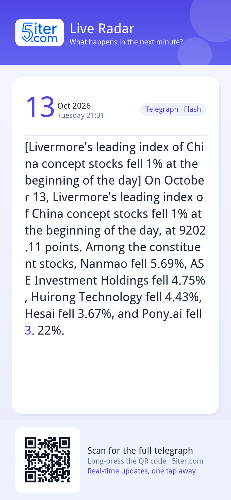 [Livermore's leading index of China concept stocks fell 1% a