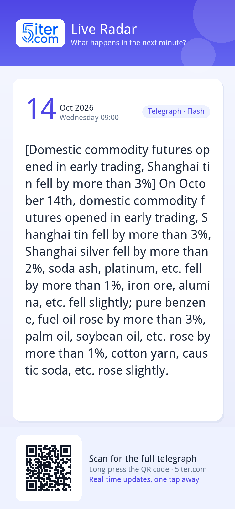 [Domestic commodity futures opened in early trading, Shangha