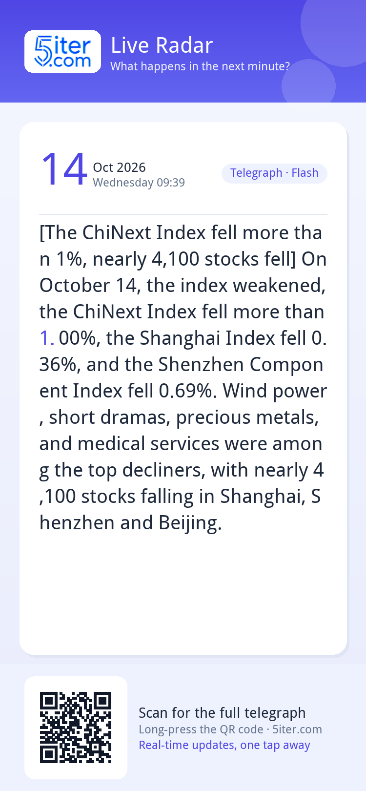 [The ChiNext Index fell more than 1%, nearly 4,100 stocks fe