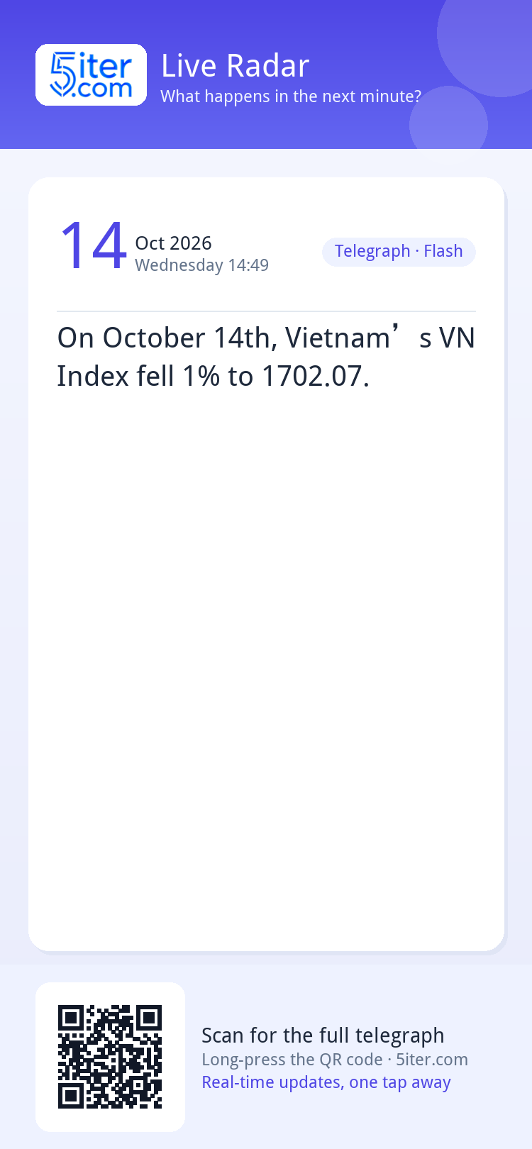 On October 14th, Vietnam’s VN Index fell 1% to 1702.07.