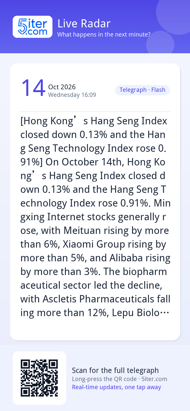 [Hong Kong’s Hang Seng Index closed down 0.13% and the Hang 