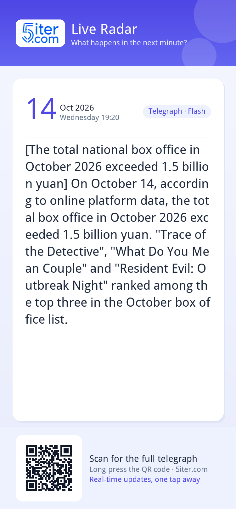 [The total national box office in October 2026 exceeded 1.5 