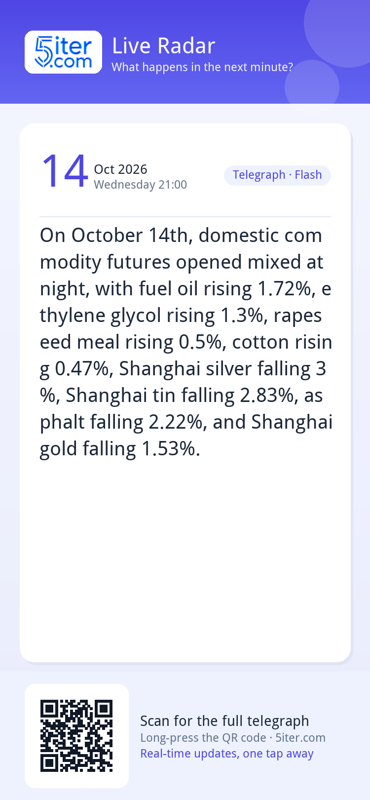 On October 14th, domestic commodity futures opened mixed at 