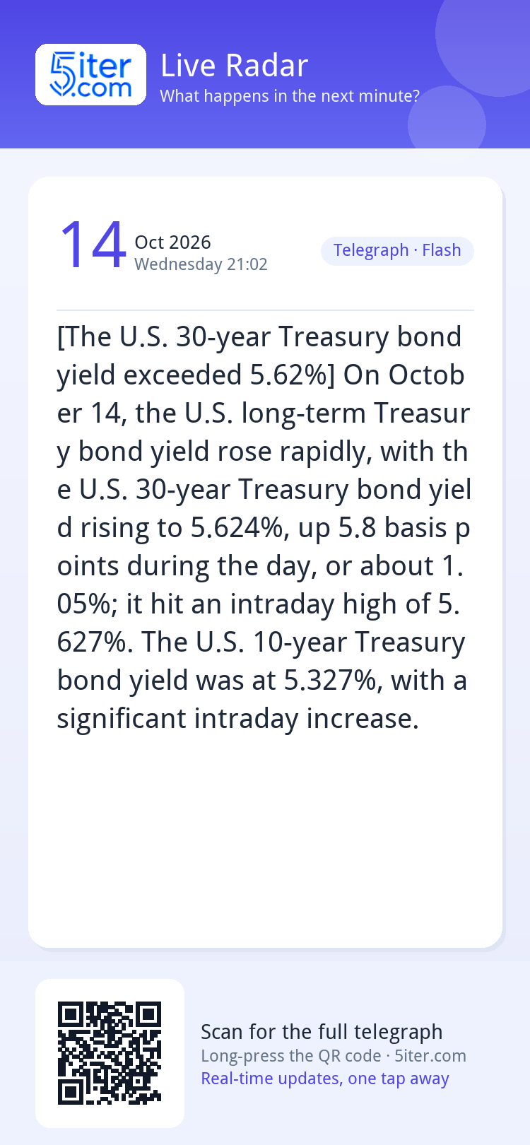 [The U.S. 30-year Treasury bond yield exceeded 5.62%] On Oct