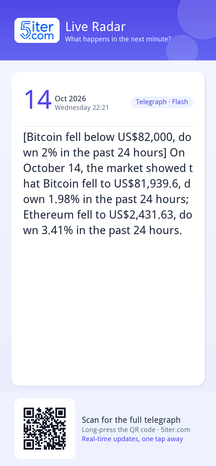 [Bitcoin fell below US$82,000, down 2% in the past 24 hours]