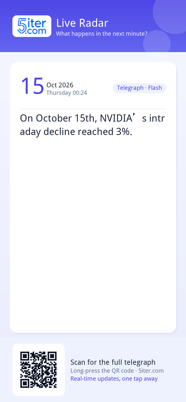 On October 15th, NVIDIA’s intraday decline reached 3%.