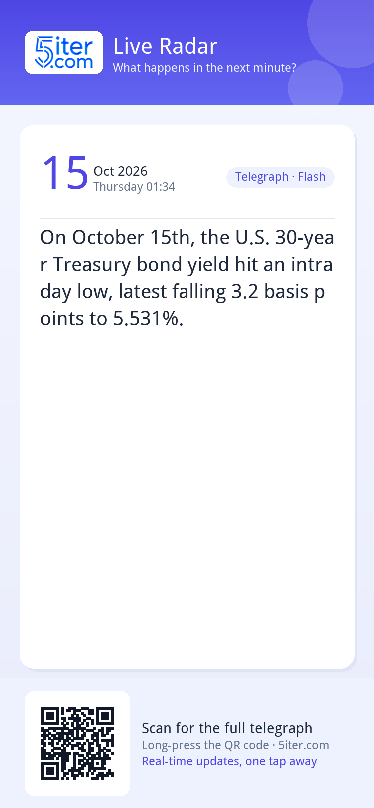 On October 15th, the U.S. 30-year Treasury bond yield hit an