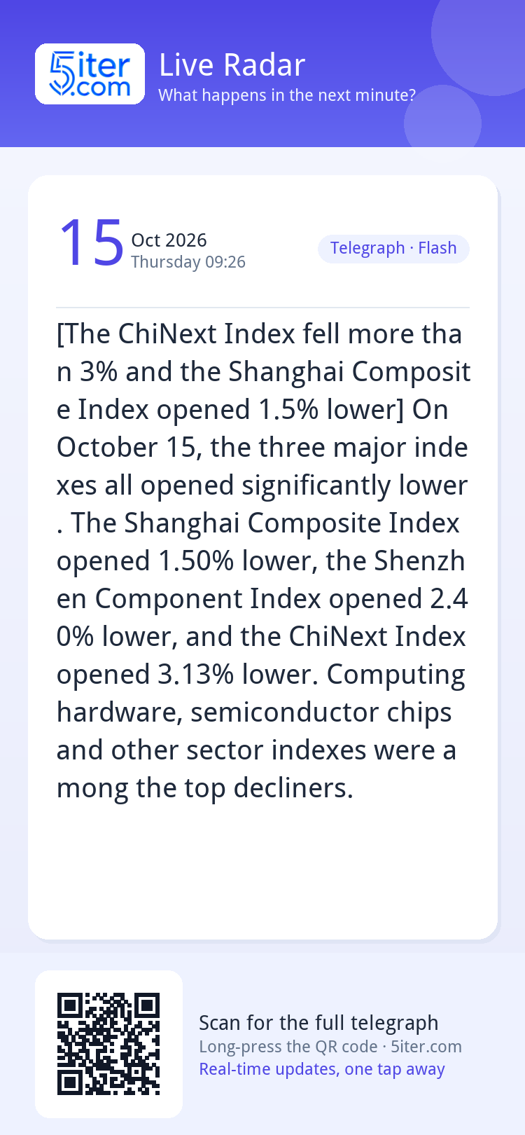 [The ChiNext Index fell more than 3% and the Shanghai Compos