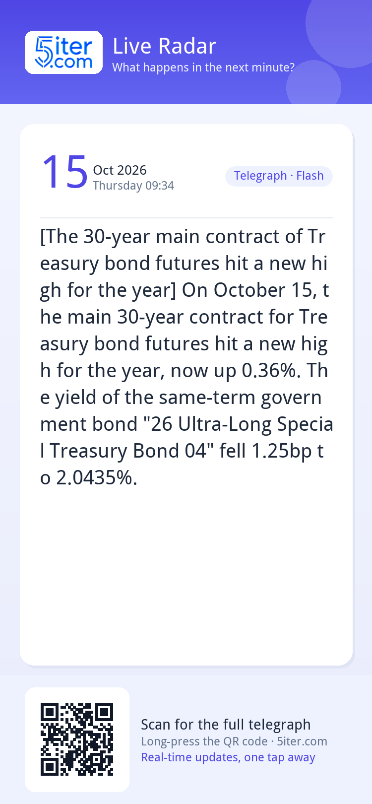 [The 30-year main contract of Treasury bond futures hit a ne