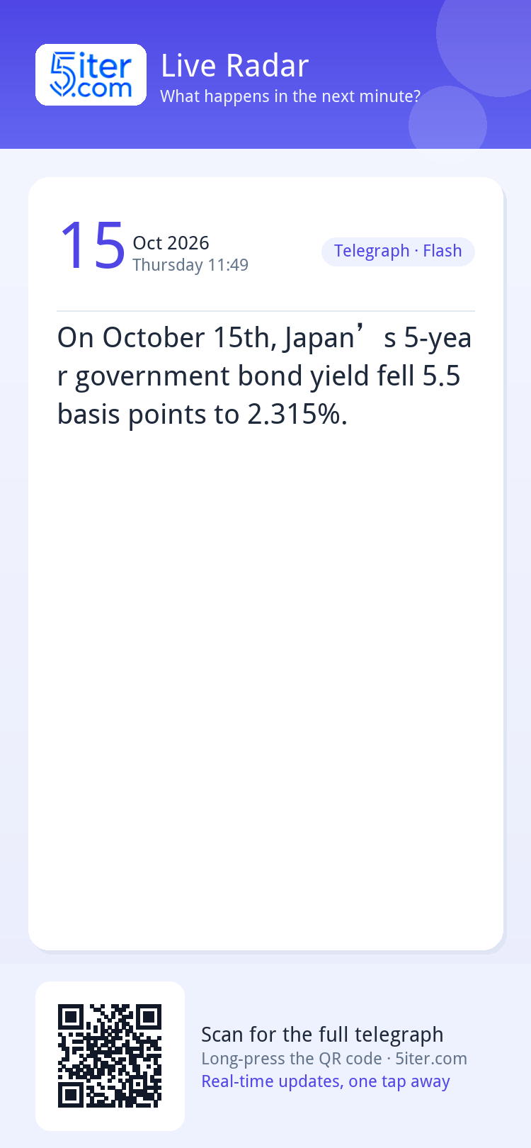 On October 15th, Japan’s 5-year government bond yield fell 5